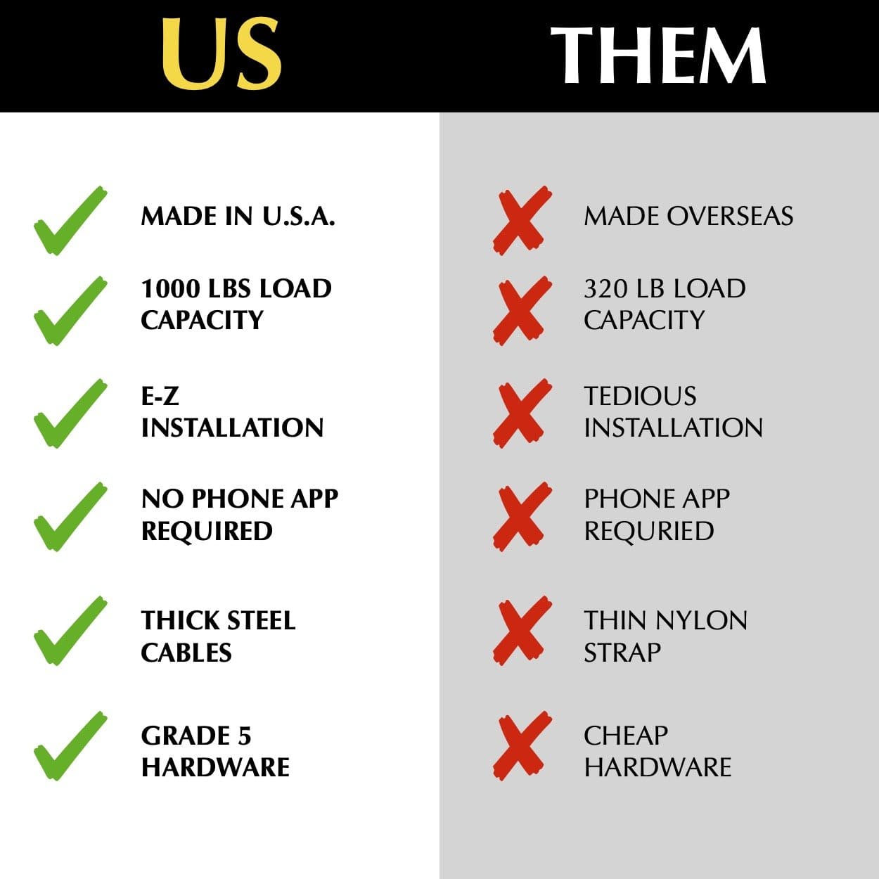 Ceiling Sam Retractable 4'x8' - comparison to competition